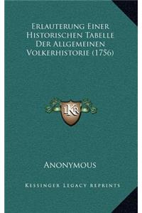 Erlauterung Einer Historischen Tabelle Der Allgemeinen Volkerhistorie (1756)