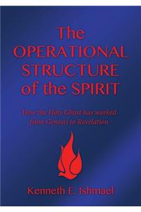 operational structure of the Spirit