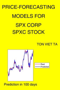 Price-Forecasting Models for SPX Corp SPXC Stock