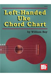 Left-Handed Uke Chord Chart