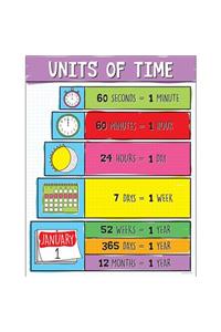 Units of Time Chart