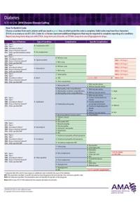 ICD-10-CM 2018 Chronic Disease Coding Cards: Diabetes