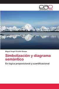 Simbolización y diagrama semántico