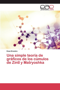 simple teoría de gráficos de los cúmulos de Zintl y Matryoshka