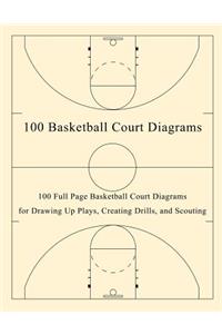 100 Basketball Court Diagrams