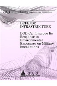 Defense Infrastructure