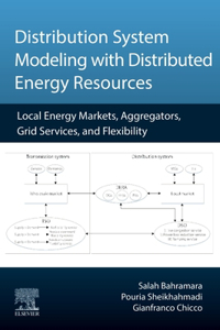 Distribution System Modeling with Distributed Energy Resources