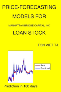 Price-Forecasting Models for Manhattan Bridge Capital, Inc LOAN Stock