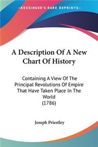 Description Of A New Chart Of History