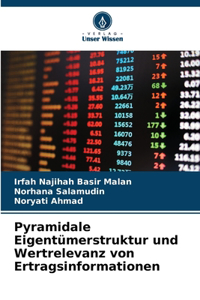Pyramidale Eigentümerstruktur und Wertrelevanz von Ertragsinformationen