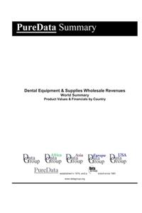 Dental Equipment & Supplies Wholesale Revenues World Summary