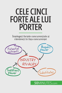 Cele cinci forțe ale lui Porter