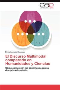 Discurso Multimodal Comparado En Humanidades y Ciencias