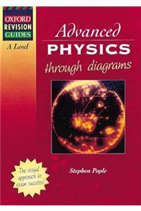 A-level Physics
