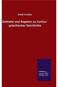 Zeittafel und Register zu Curtius´ griechischer Geschichte