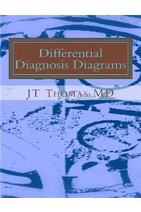 Differential Diagnosis Diagrams