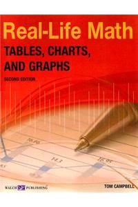 Tables, Charts, and Graphs