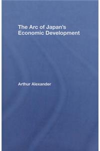 Arc of Japan's Economic Development