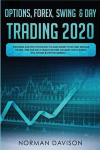 Options, Forex, Swing & Day Trading 2020