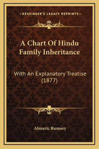 A Chart Of Hindu Family Inheritance