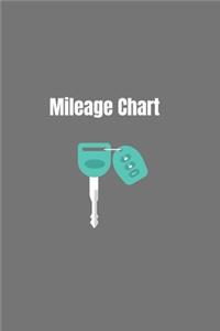 Mileage Chart