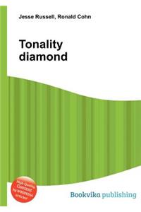 Tonality Diamond