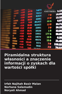 Piramidalna struktura wlasności a znaczenie informacji o zyskach dla wartości spólki