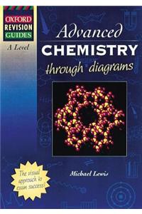 A-Level Chemistry