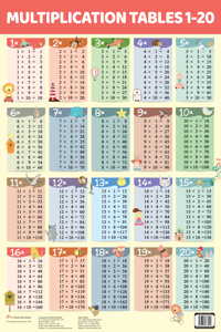 Charts: Multiplication 1-20 Charts (Educational Charts for kids)