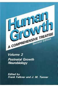 Postnatal Growth Neurobiology