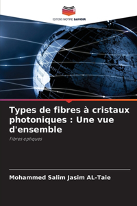 Types de fibres à cristaux photoniques