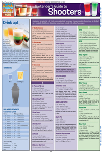 Bartender's Guide to Shooters