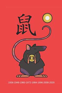 Chinese Zodiac - Year Of The Rat