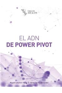 El Adn de Power Pivot