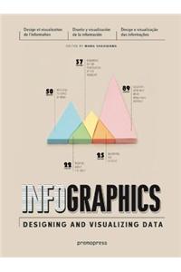 Infographics