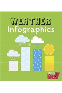 Weather Infographics