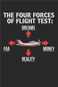 The Four Forces of Flight Test