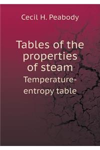 Tables of the properties of steam Temperature-entropy table