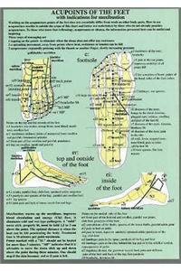 Acupoints of the Feet