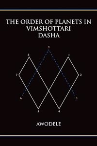 Order of Planets in Vimshottari Dasha
