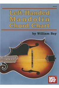 Left-Handed Mandolin Chord Chart