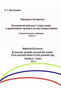 Das Wirtschaftswachstum in der ganzen Welt von der Antike bis zur Gegenwart