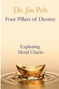 Four Pillars of Destiny Exploring Metal Charts