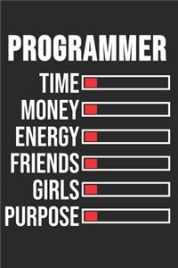 Programmer Time Money Energy Friends Girls Purpose