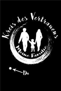 Familie = Vertrauen