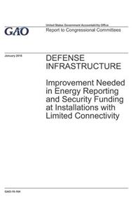 Defense Infrastructure