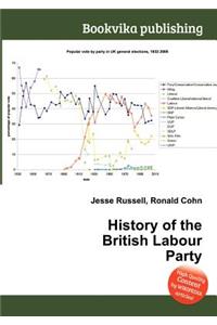 History of the British Labour Party