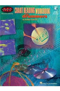 Chart Reading Workbook for Drummers - Private Lessons Series (Book/Online Audio)