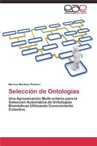 Selección de Ontologías