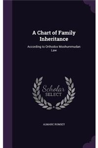 Chart of Family Inheritance